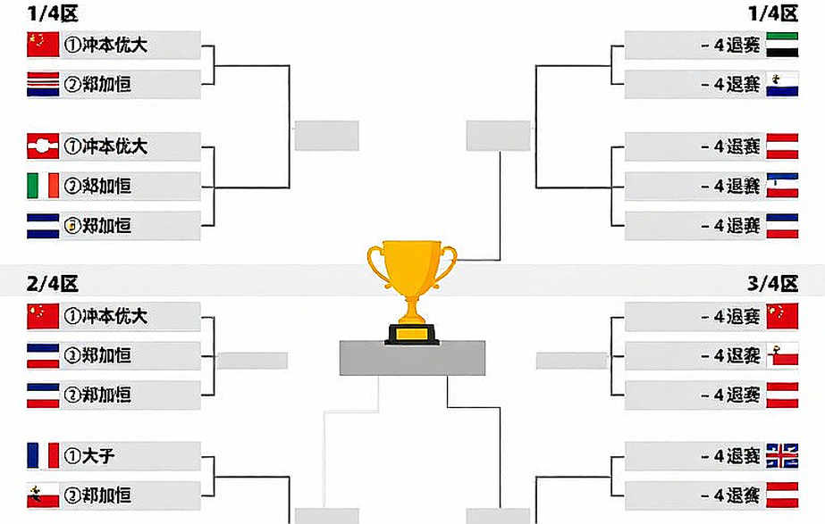 Lakshya Sen at the 2026 Asian Games: A Projected Draw and Five Matches That Do Not Favour Him Lakshya Sen at the 2026 Asian Games: A Projected Draw and Five Matches That Do Not Favour Him